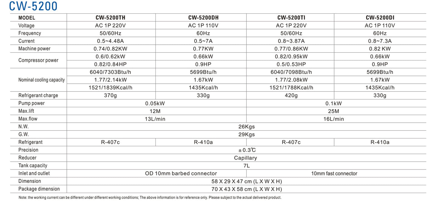S&A Original CW-5200 Serie (CW-5200DH/TH/DI/TI) Industriewasserkühler Kühlwasser