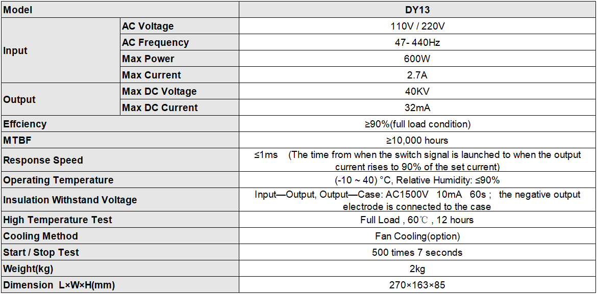 RECI W2 90W(Peak 100W) 1200mm CO2 Laser Tube + DY13 110V/220V Power Supply With LED Display