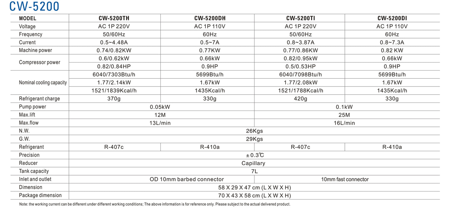 S&A Genuine CW-5200 Series (CW-5200DH/TH/DI/TI) Industrial Water Chiller Cooling Water