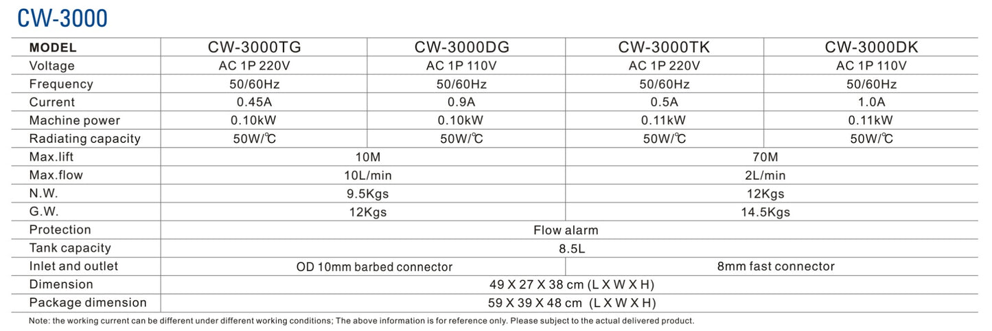 S&A Original-Industriewasserkühler der CW-3000-Serie (CW-3000WTG/DG/TK/DK).