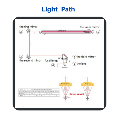 CNCOLETECH Laserlinse PVD Znse Fokuslinse für CO2-Laser 10600 nm 10,6 um Lasergravierer