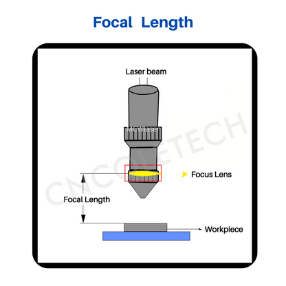 CNCOLETECH Laserlinse CVD II-VI Znse Fokuslinse für CO2-Laser 10600 nm 10,6 um Lasergravierer