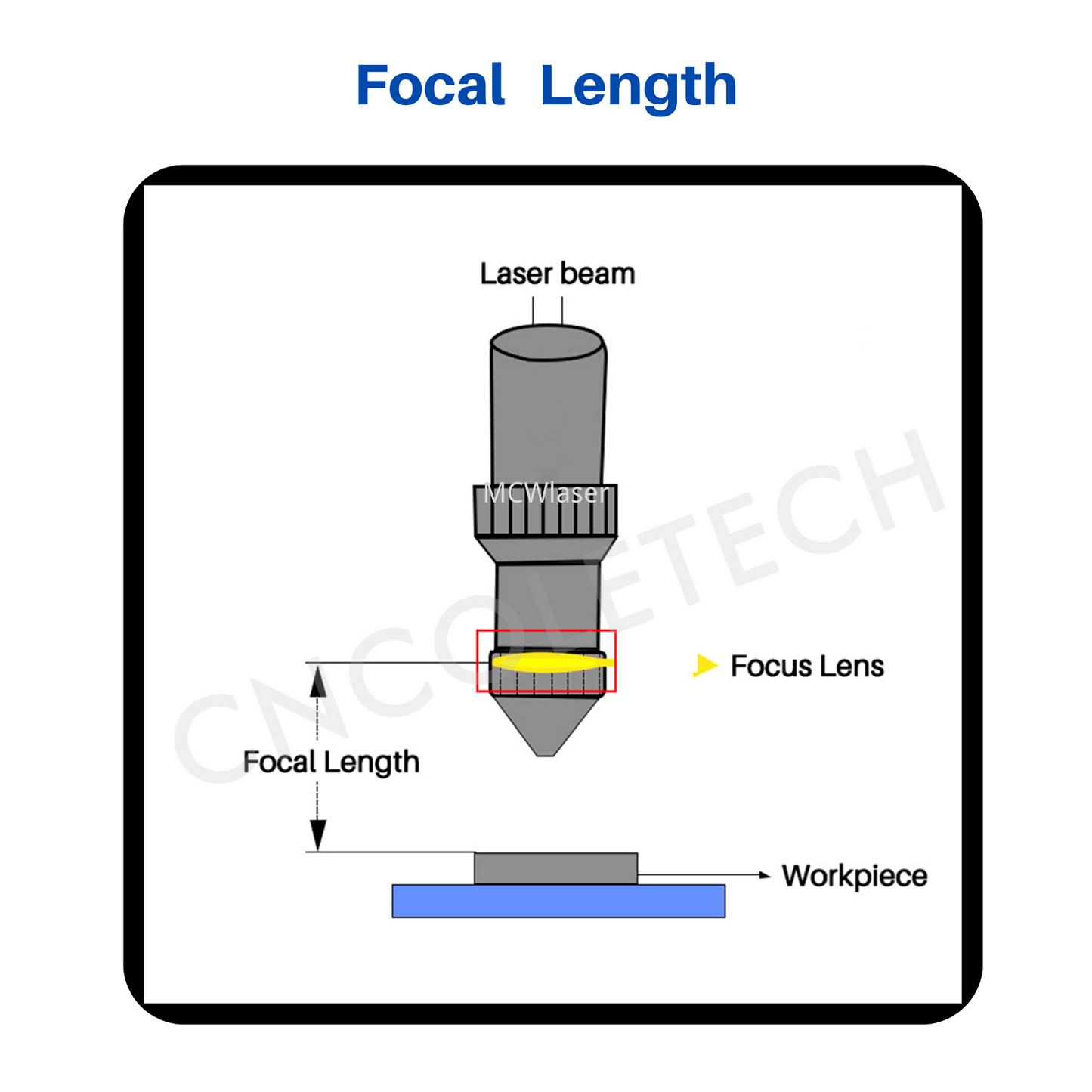 CNCOLETECH Laserlinse PVD Znse Fokuslinse für CO2-Laser 10600 nm 10,6 um Lasergravierer