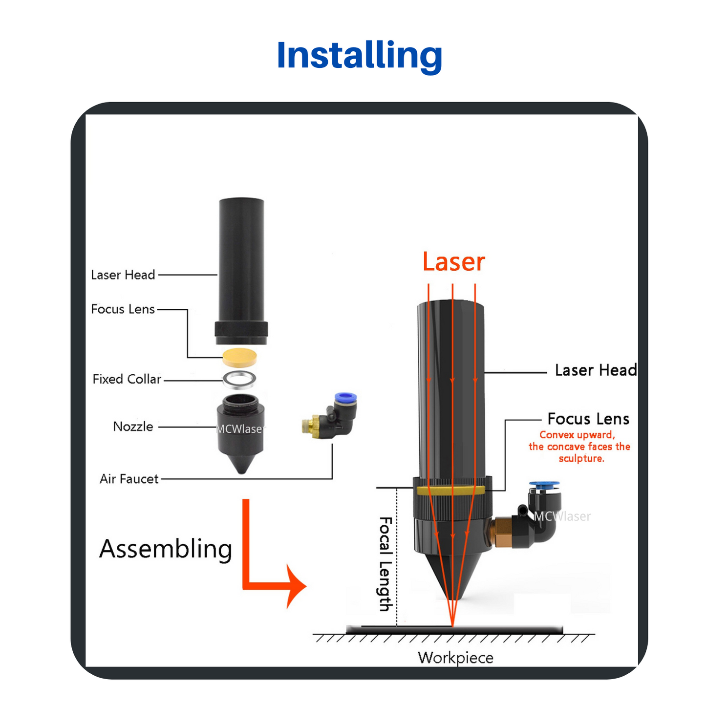 CNCOLETECH Laserlinse CVD II-VI Znse Fokuslinse für CO2-Laser 10600 nm 10,6 um Lasergravierer