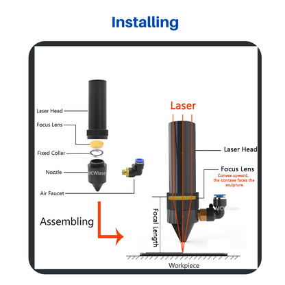 CNCOLETECH Laserlinse PVD Znse Fokuslinse für CO2-Laser 10600 nm 10,6 um Lasergravierer
