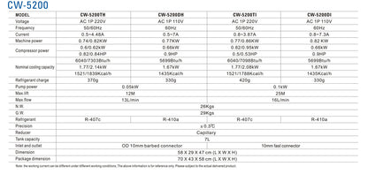 S&A Genuine CW-5202 Series (CW-5202DH/TH/DI/TI) Industrial Water Chiller Cooling Water