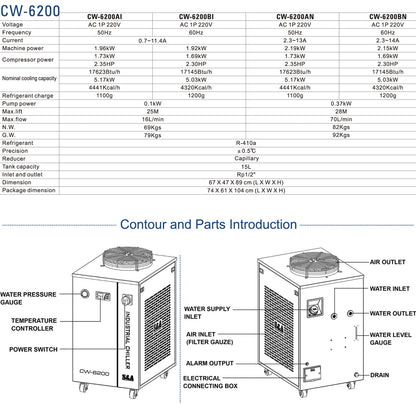 S&amp;A Original-Industriewasserkühler der Serie CW-6200 (CW-6200AI/AN/BI/BN). 