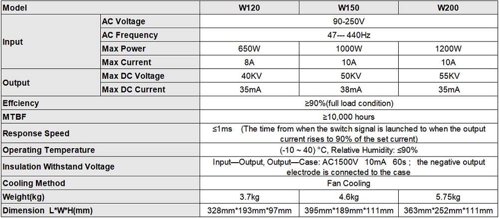 W120 W150 W200 CO2-Laser-Netzteil W-Serie für 100 W 130 W 150 W 180 W 200 W CO2-Laserröhre