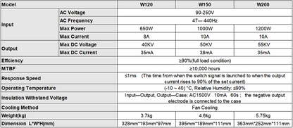 W120 W150 W200 CO2 Laser Power Supply W Series For 100W 130W 150W 180W 200W CO2 Laser Tube