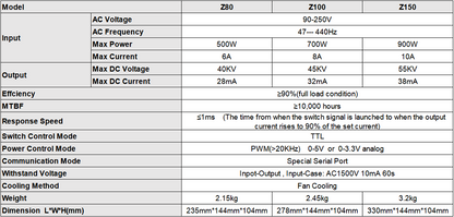 Z80 Z100 Z150 CO2-Laser-Netzteil der Z-Serie für 80 W, 100 W, 130 W, 150 W, 180 W CO2-Laserröhre
