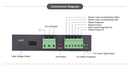 W120 W150 W200 CO2-Laser-Netzteil W-Serie für 100 W 130 W 150 W 180 W 200 W CO2-Laserröhre