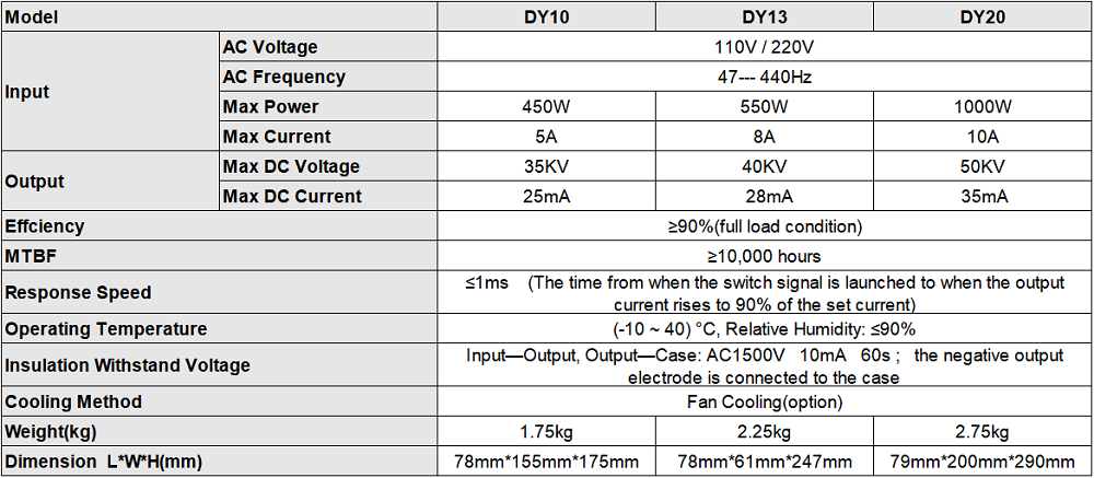 DY10 DY13 DY20 CO2-Laser-Netzteil DY-Serie für RECI CO2-Laserröhre
