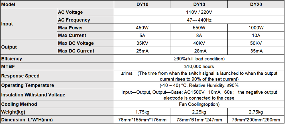 DY10 DY13 DY20 CO2 Laser Power Supply DY Series For RECI CO2 Laser Tube