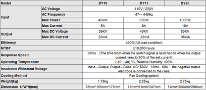 DY10 DY13 DY20 CO2 Laser Alimentation Série DY Pour RECI CO2 Laser Tube