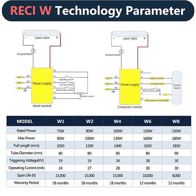 RECI W2 CO2-Laserröhre für CO2-Lasergravur