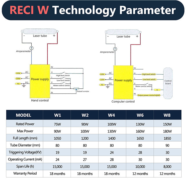 RECI W2 (90W) Laser Tube – Aeon Laser USA