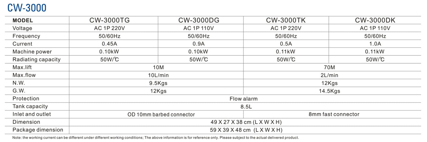 S&A Genuine CW-3000 Series (CW-3000WTG/DG/TK/DK) Industrial Water Chiller