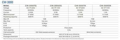 Refroidisseur d'eau industriel S&amp;A authentique série CW-3000 (CW-3000WTG/DG/TK/DK)