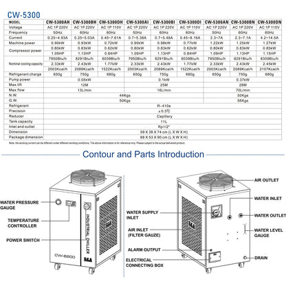 Refroidisseur d'eau industriel S&amp;A authentique série CW-5300 (CW-5300AI/AN/BH/DH/BN/BI/DN/DI)