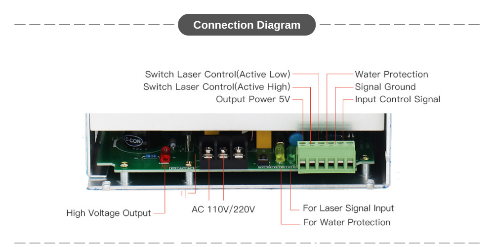 DY10 DY13 DY20 CO2 Laser Power Supply DY Series For RECI CO2 Laser Tube